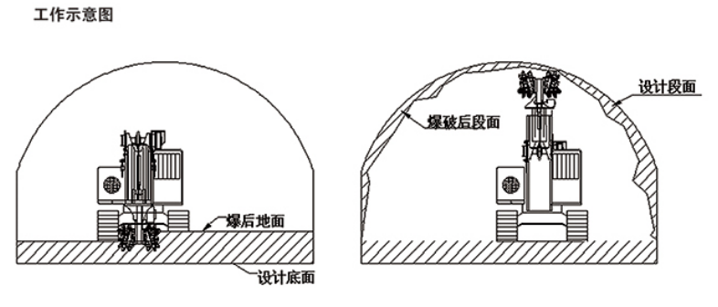 铣挖机工作原理