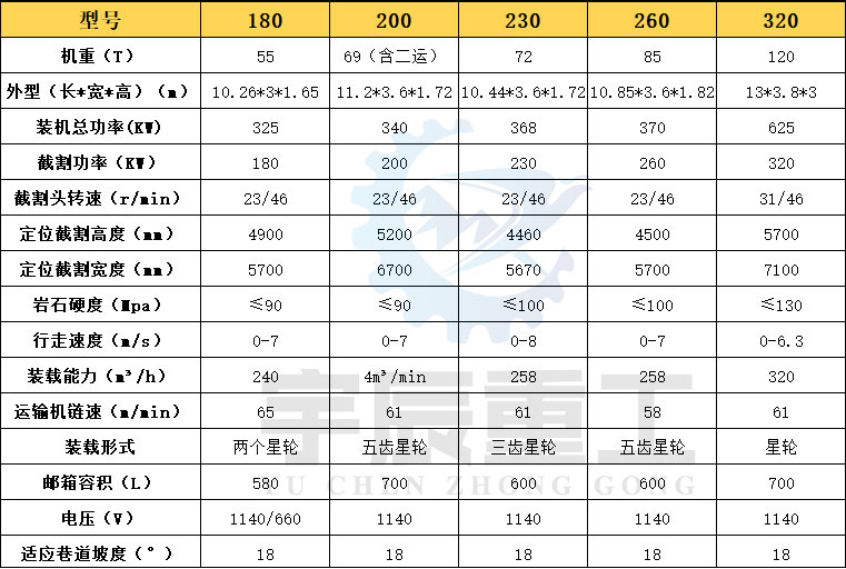 掘进机尺寸